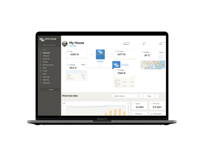 WRN SEGUIMIENTO REMOTO